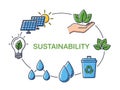 Sustainability Circle Diagram: Renewable Energy, Recycling, and Green Growth Royalty Free Stock Photo
