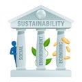 Sustainability - economic, environment, social