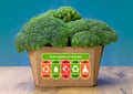 Sustainability Rating label on box of broccoli with high, med and low ratings