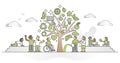 Sustainability tree with green and nature friendly symbols outline concept