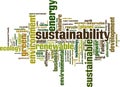 Sustainability word cloud