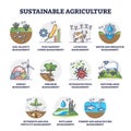 Sustainable agriculture set with eco harvest management outline collection
