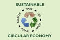 Sustainable circular Economy, make, use, reuse, repair, recycle, earth, plant, water resources for sustainable consumption Royalty Free Stock Photo