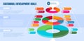 Sustainable development goals diagram targets across biosphere, society and economy.