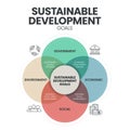 Sustainable Development Goals (SDGs) infographics template banner with icons. Royalty Free Stock Photo
