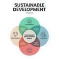 Sustainable Development Goals (SDGs) infographics template banner with icons