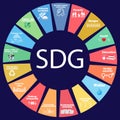 Sustainable Development Goals - the United Nations. SDG. SDG icons Save the world concept. Corporate social