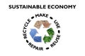 Sustainable Economy, make, use, reuse, repair, recycle, earth, plant, water resources Royalty Free Stock Photo