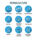 Sustainable Farming Icon Set with Maximizing Soil Coverage and Integrate Livestock-Examples for Regenerative Agriculture Icon Set