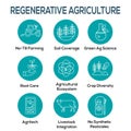 Sustainable Farming Icon Set with Maximizing Soil Coverage and Integrate Livestock-Examples for Regenerative Agriculture Icon Set