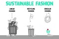 Sustainable fashion, linear, recycling and circular fashion illustrated using garbage bins Royalty Free Stock Photo