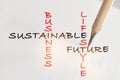 Sustainable future written on white paper with pencil Royalty Free Stock Photo