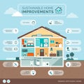 Sustainable home improvement infographic with house section Royalty Free Stock Photo