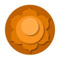 Svadhishthana chakra