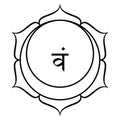 Svadhishthana, Sacral chakra, meaning where your being is established