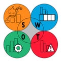 SWOT - strength weaknesses opportunity and threats acronym business concept background.