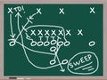 Sweep Football Play on Chalkboard Royalty Free Stock Photo