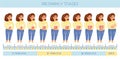 A cute pregnant girl is holding on to her tummy and smiling. Pregnancy development chart.