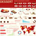 Sweets and dessert infographic template Royalty Free Stock Photo