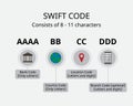 Swift code or SWIFT number is Business Identifier Codes BIC use to identify banks and financial institutions globally for overse