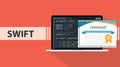 Swift programming online learning certification school