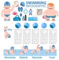 Swimming infographic