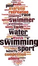 Swimming word cloud