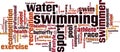 Swimming word cloud