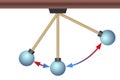 Swinging pendulum and conservation of energy
