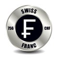 Swiss franc CHF