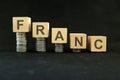 Swiss and French franc currency weakening, value depreciation and devaluation concept Royalty Free Stock Photo