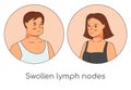 Swollen lymph nodes man and woman icons