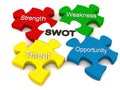 SWOT analysis