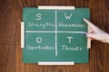 SWOT analysis Royalty Free Stock Photo