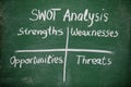 SWOT analysis Royalty Free Stock Photo
