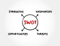 SWOT analysis acronym - strategic management technique used to help a person or organization identify strengths, weaknesses,