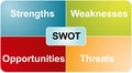 SWOT analysis business diagram Royalty Free Stock Photo