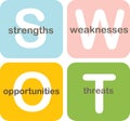 SWOT analysis business diagram Royalty Free Stock Photo