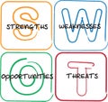 SWOT analysis business diagram