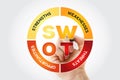 SWOT analysis business strategy management, business plan with marker Royalty Free Stock Photo
