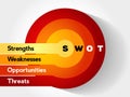 SWOT analysis business strategy management