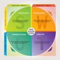 SWOT Analysis Chart Matrix - Marketing and Coaching Tool in multiple Colors - Circular
