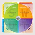 SWOT Analysis Chart Matrix - Marketing and Coaching Tool in multiple Colors - Circular - French Language