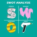 SWOT Analysis Chart Quadrant