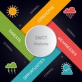 SWOT analysis circle template with main objectives