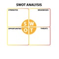 SWOT analysis Royalty Free Stock Photo