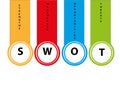 SWOT analysis Royalty Free Stock Photo
