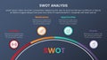 swot analysis concept with half circle circular gauge style for infographic template banner with four point list information