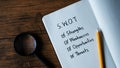 `SWOT` analysis concept:strength weakness opportunity threat Royalty Free Stock Photo
