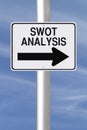 SWOT Analysis